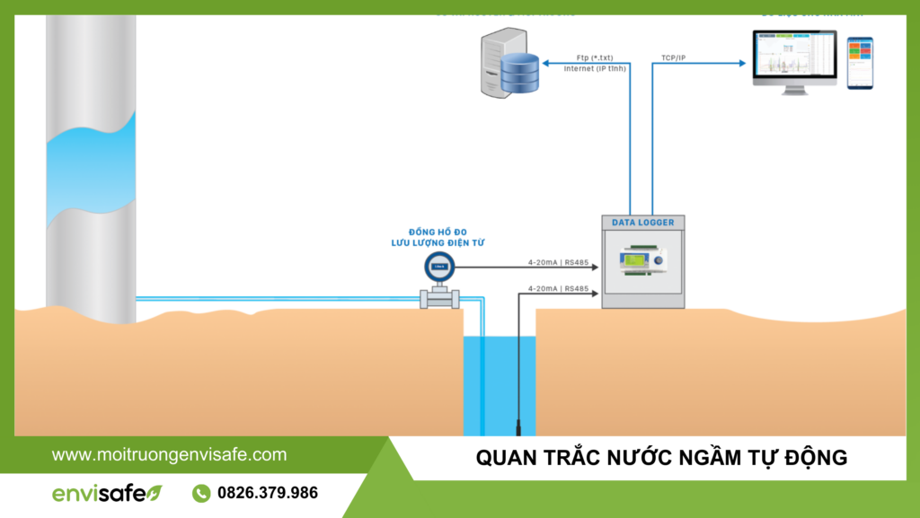 quan trắc nước ngầm tự động