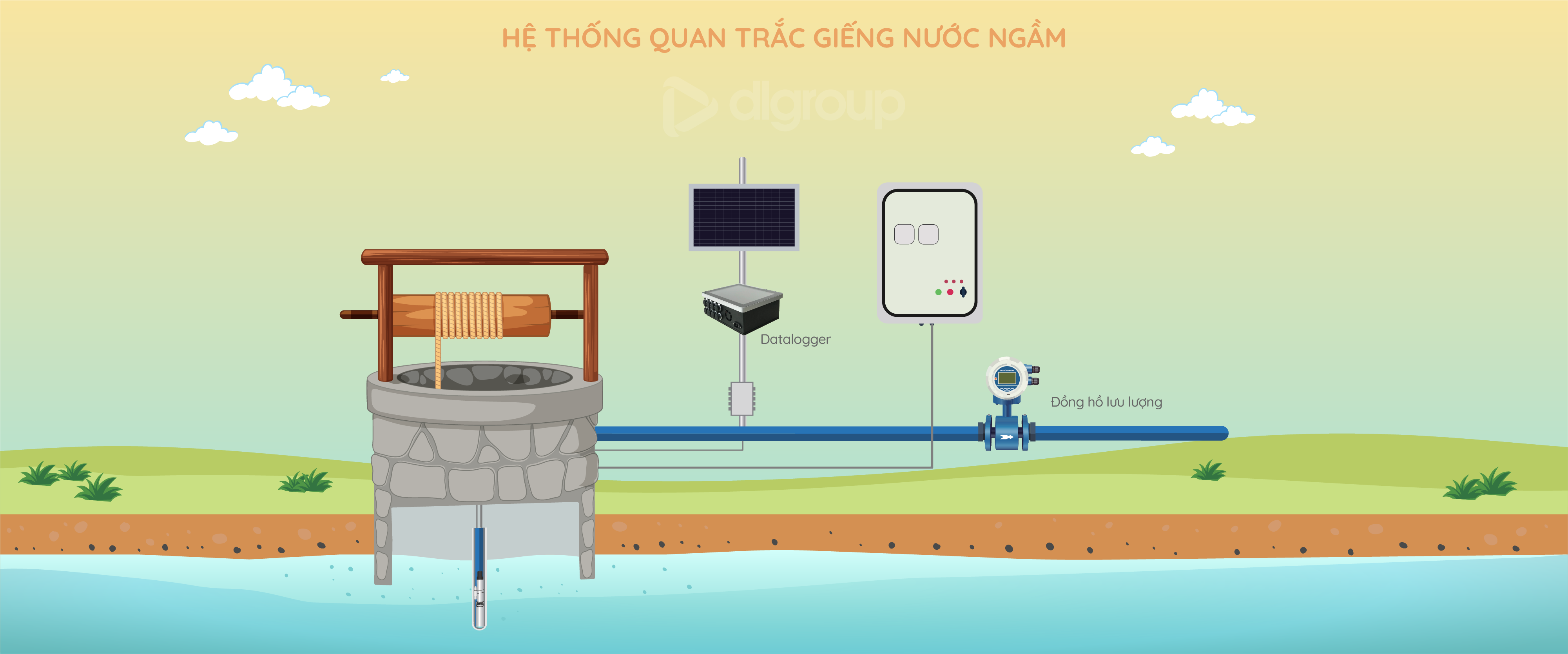 quan trắc nước ngầm