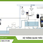 quan trắc nước thải tự động