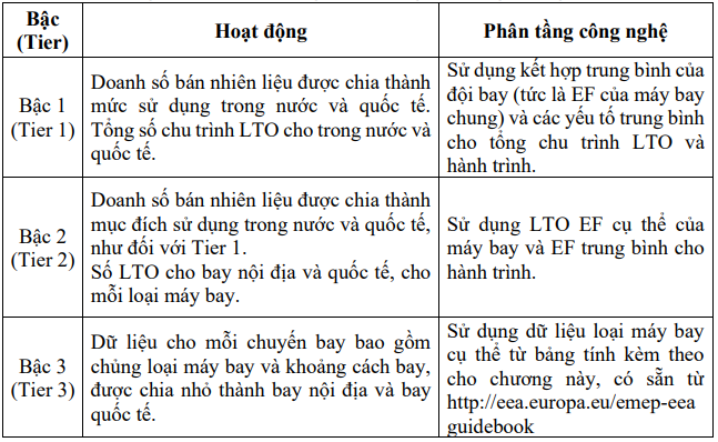 kiểm kê nguồn di động