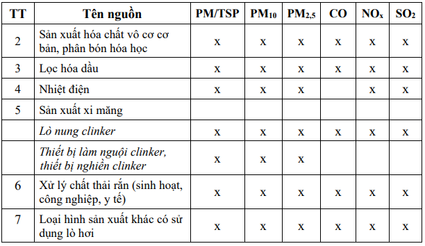 kiểm kê nguồn điểm 2