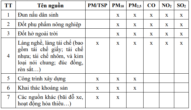kiểm kê nguồn diện