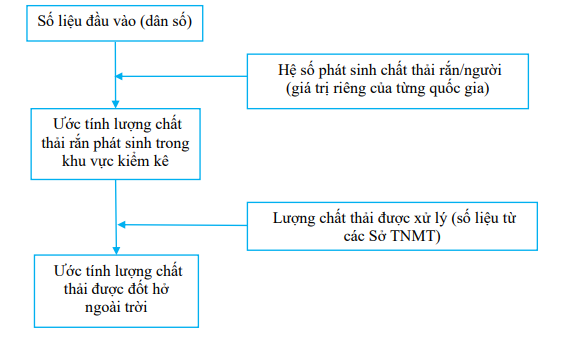 kiểm kê nguồn diện