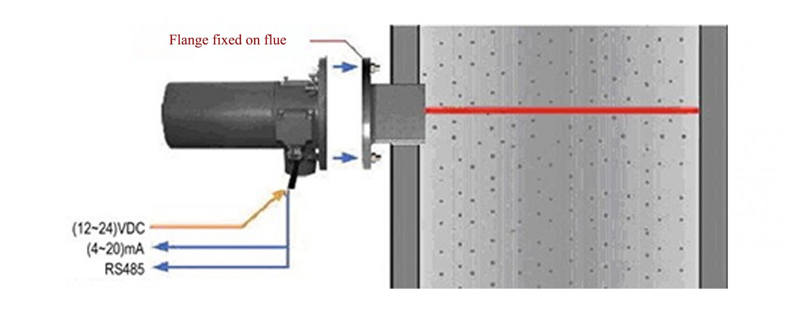 thiết bị đo bụi khí thải