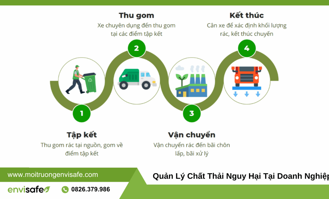 chất thải nguy hại