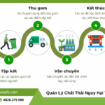 chất thải nguy hại
