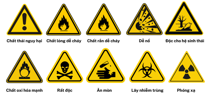 chất thải nguy hại