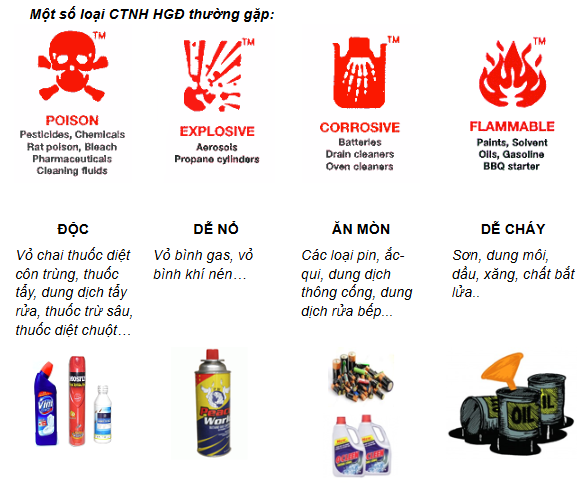 chất thải nguy hại