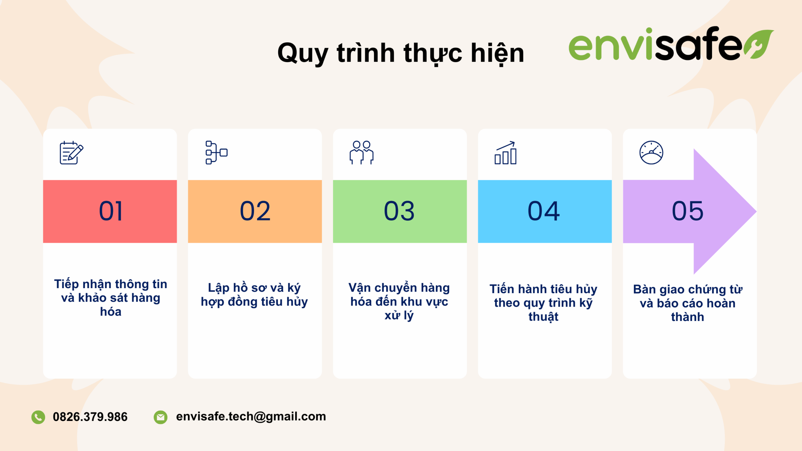 tiêu hủy hàng hóa