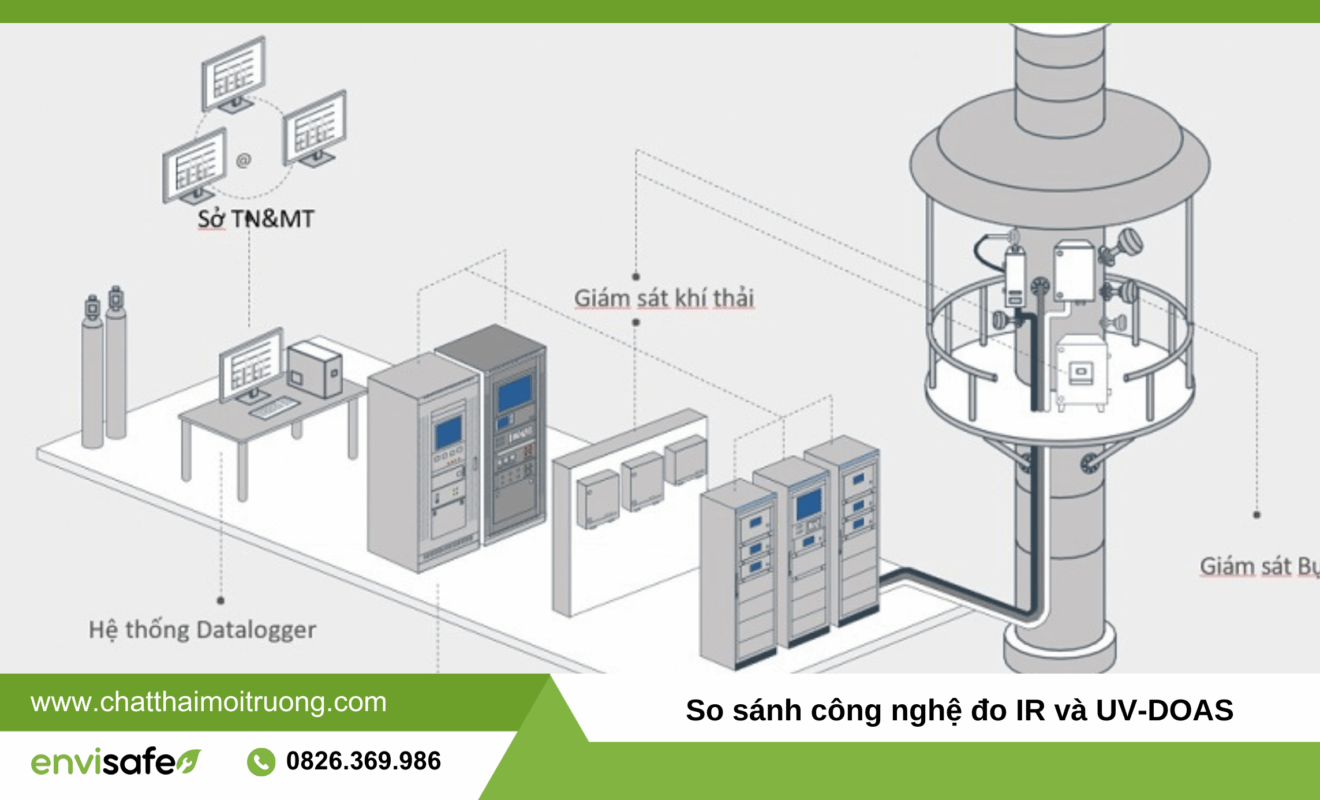 quan trắc khí thải tự động