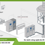quan trắc khí thải tự động