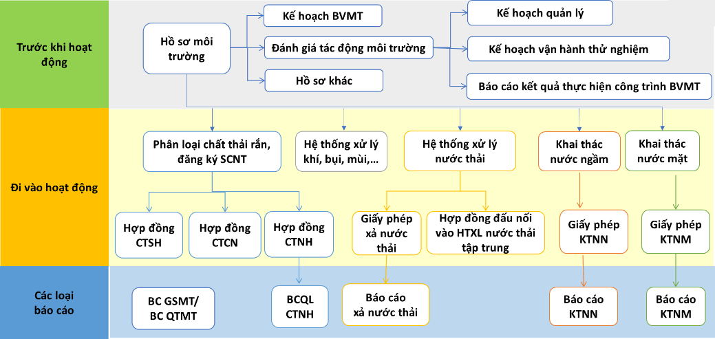 báo cáo công tác bảo vệ môi trường