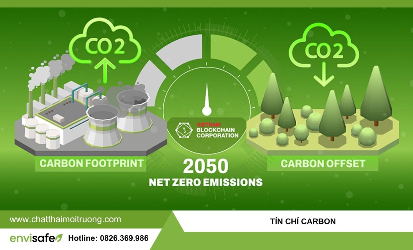 tín chỉ carbon