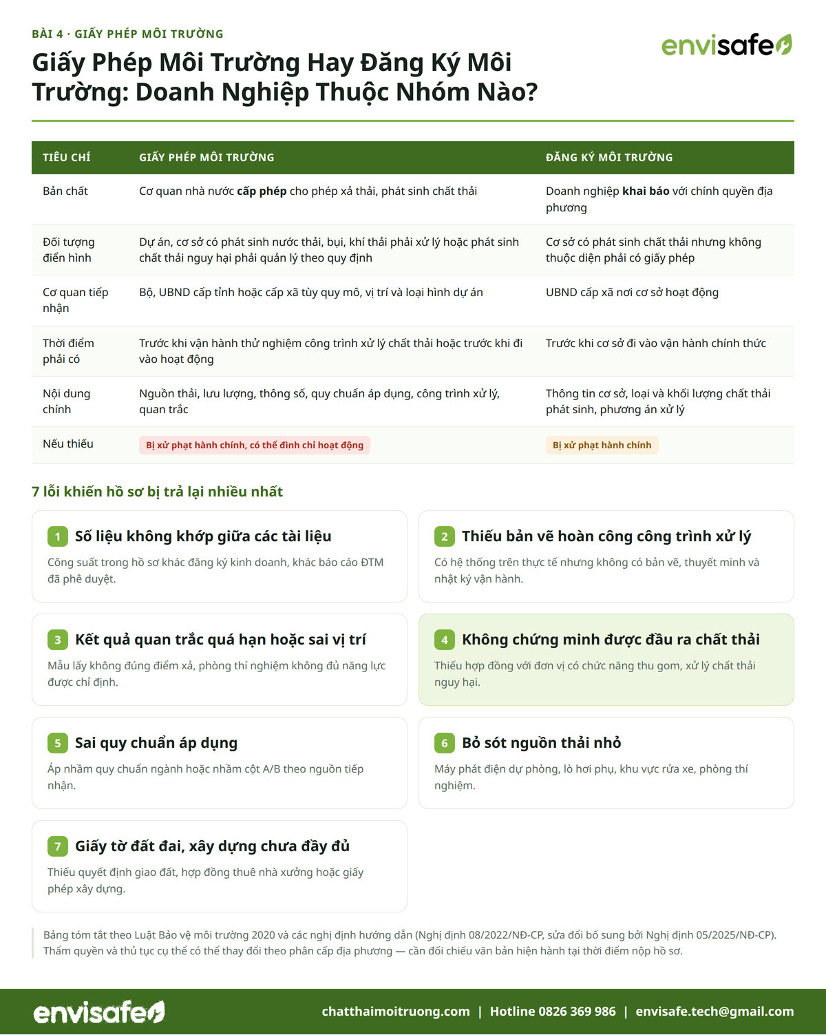 Giấy phép môi trường