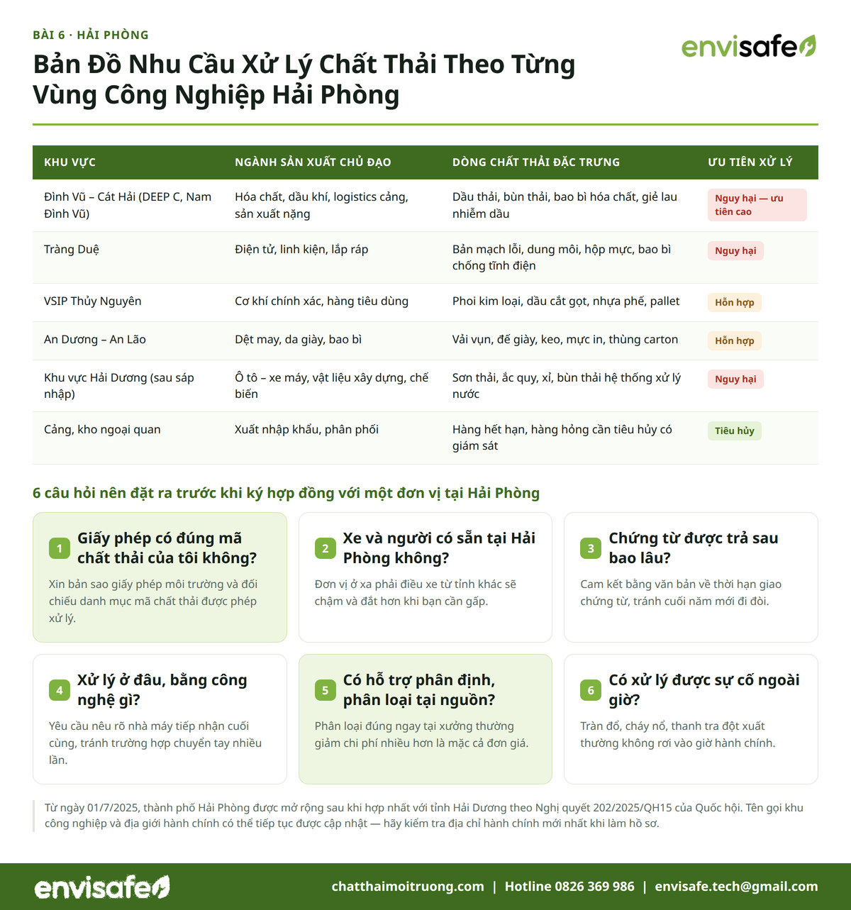 xử lý chất thải
