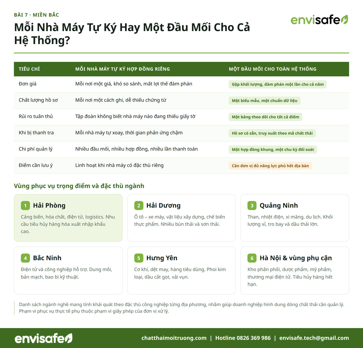 Xử Lý Chất Thải