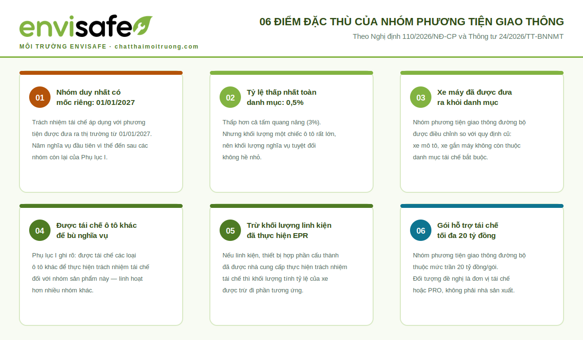 Sáu điểm đặc thù của nhóm phương tiện giao thông trong cơ chế EPR