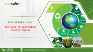 kinh tế tuần hoàn