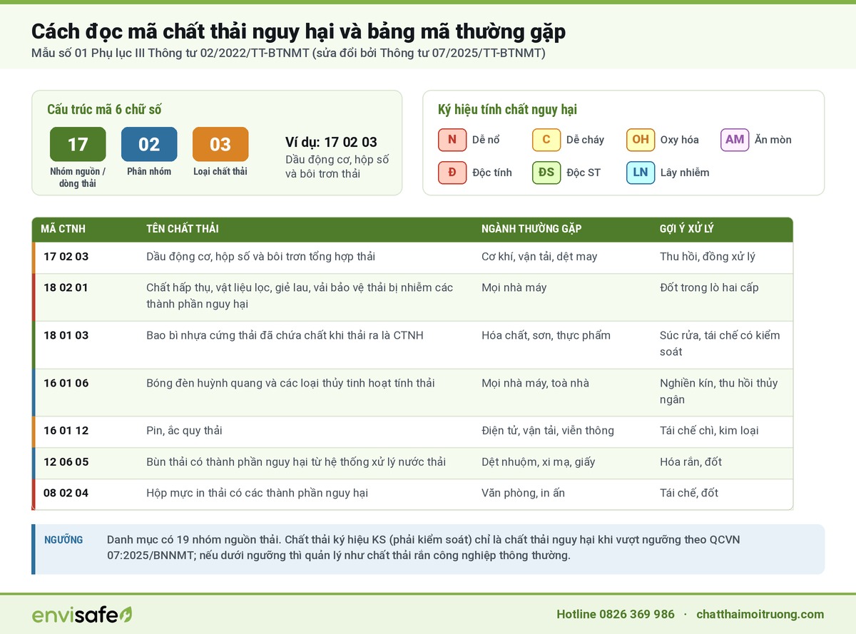 mã chất thải nguy hại