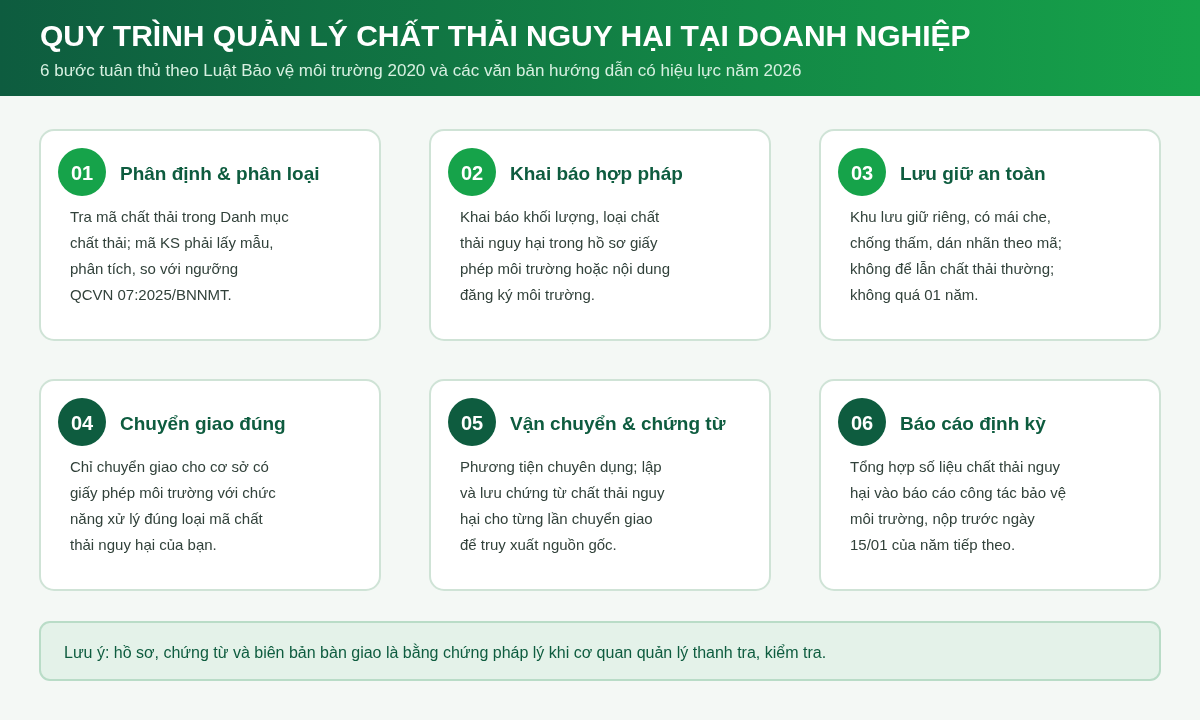 quy trình quản lý chất thải nguy hại