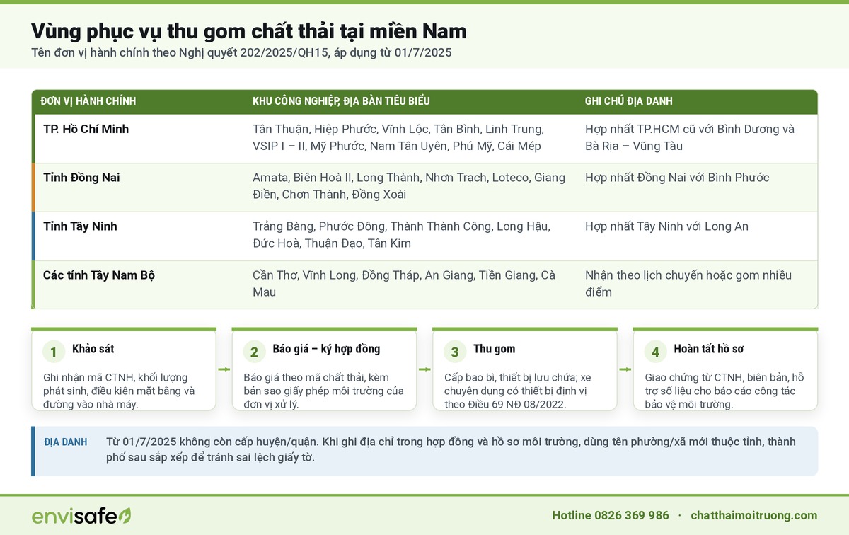 Vùng phục vụ thu gom chất thải nguy hại tại TP.HCM, Đồng Nai, Tây Ninh và các khu công nghiệp miền Nam