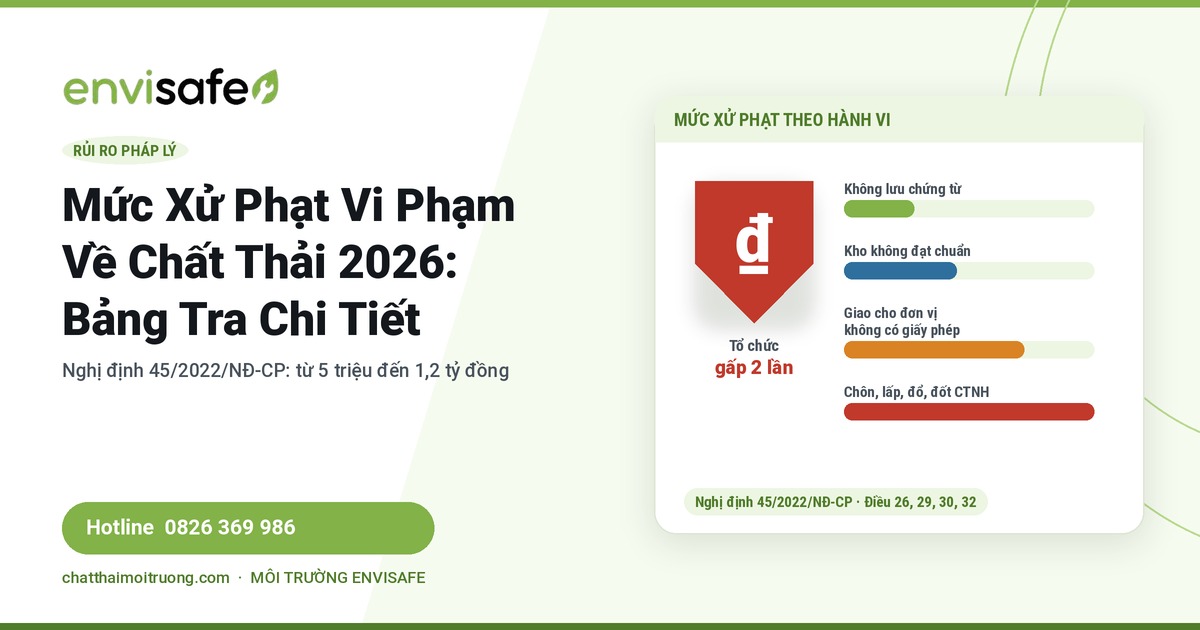 xử phạt vi phạm chất thải