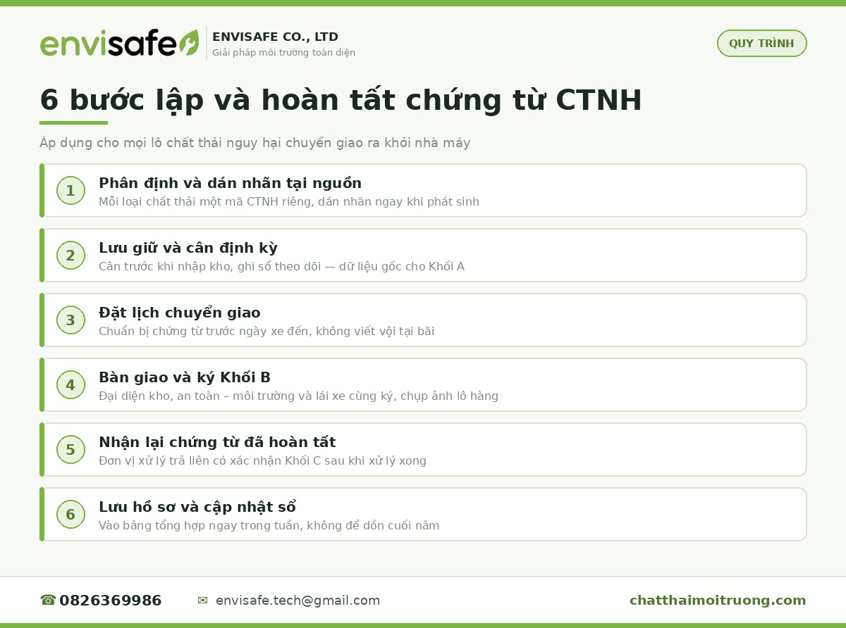 3 quy trình 6 bước lập chứng từ chất thải nguy hại