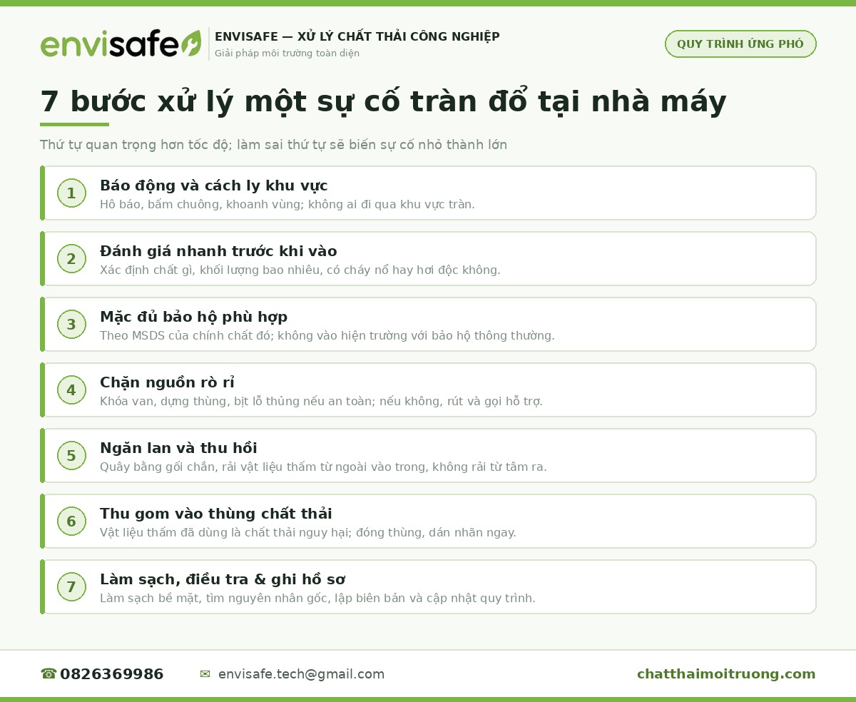 quy trình 7 bước ứng phó sự cố tràn dầu