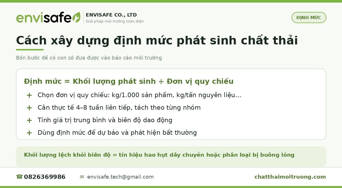 công thức tính định mức phát sinh