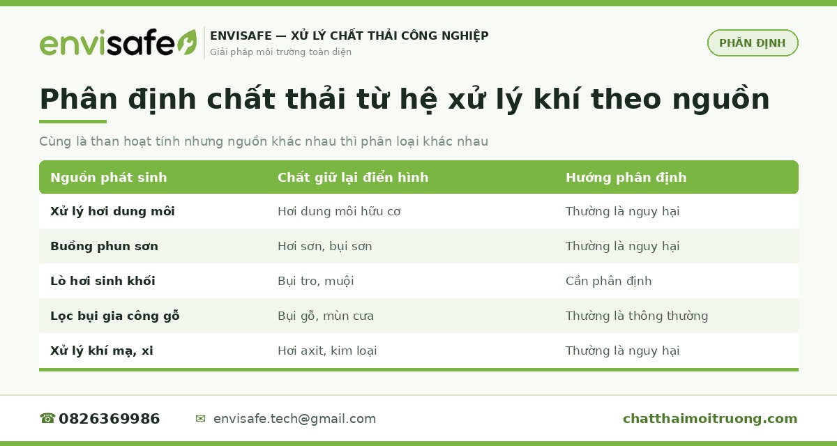 Phân định nguồn phát sinh