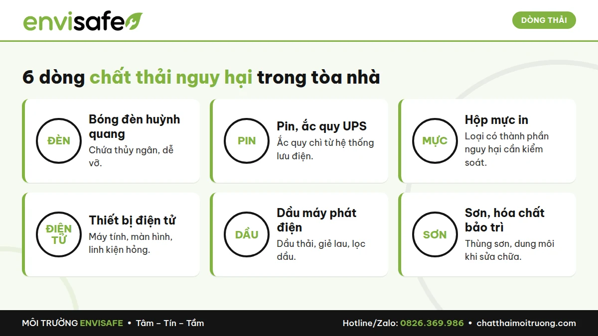 chất thải nguy hại tòa nhà văn phòng