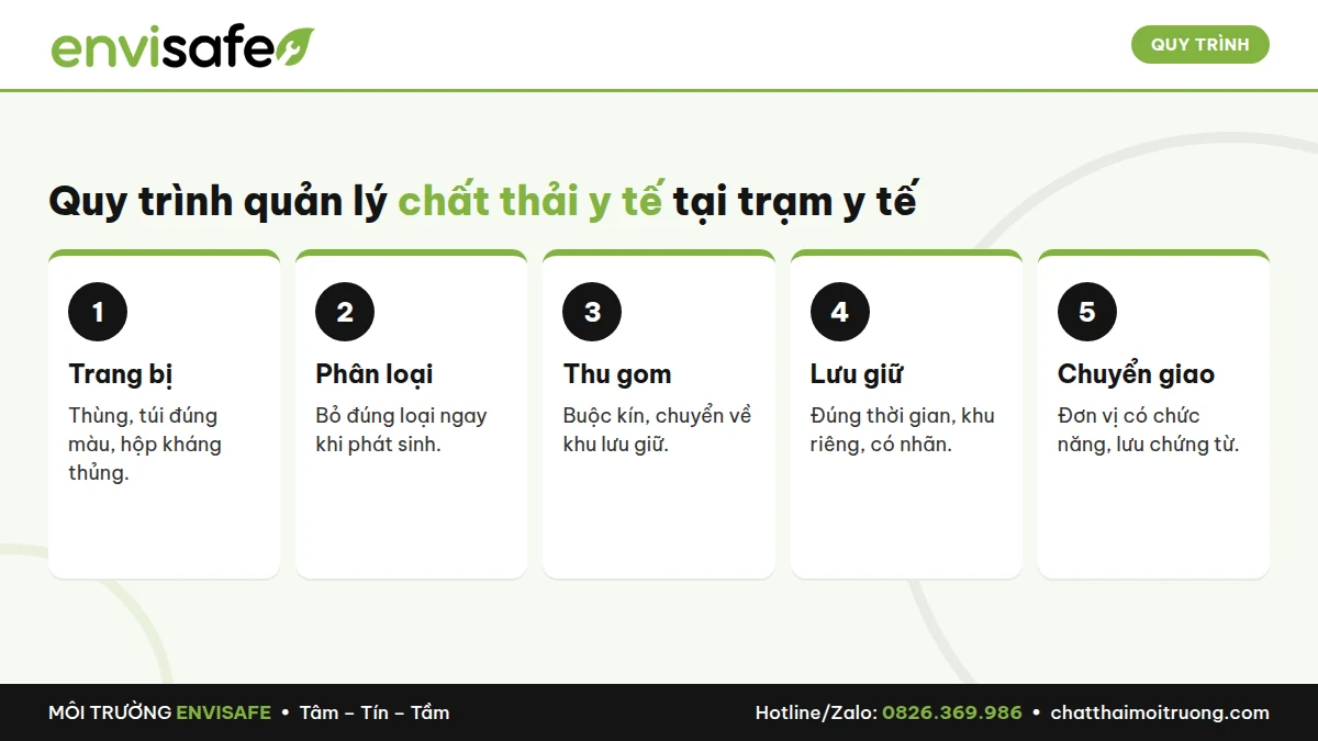 chat-thai-y-te-tram-y-te-doanh-nghiep-4