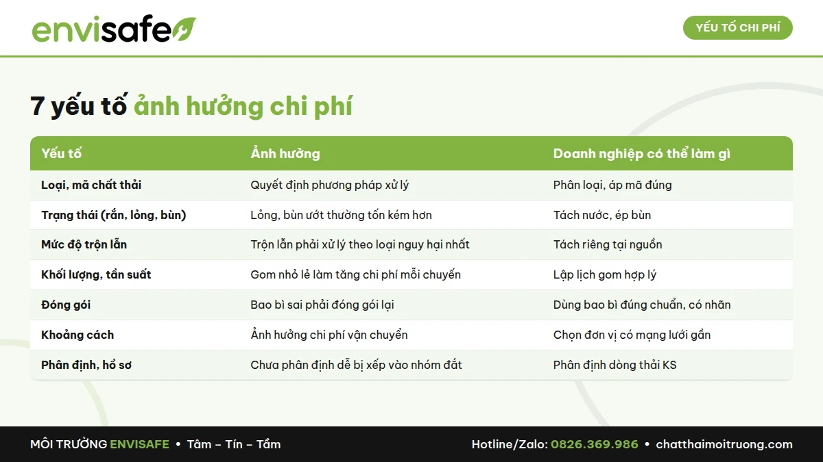 chi-phi-xu-ly-chat-thai-nguy-hai-2