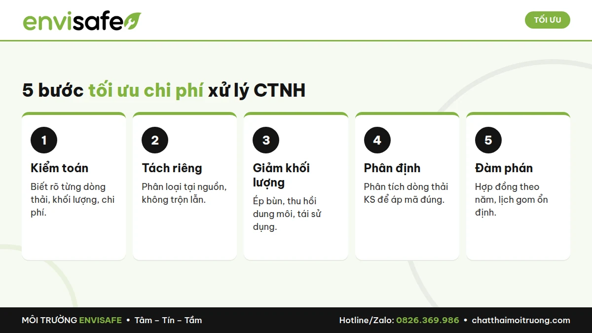 chi-phi-xu-ly-chat-thai-nguy-hai-4