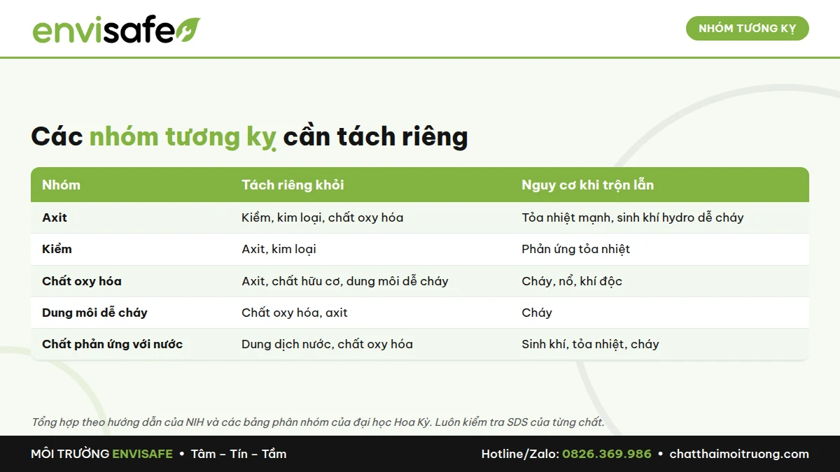 hoa-chat-thai-phong-thi-nghiem-1