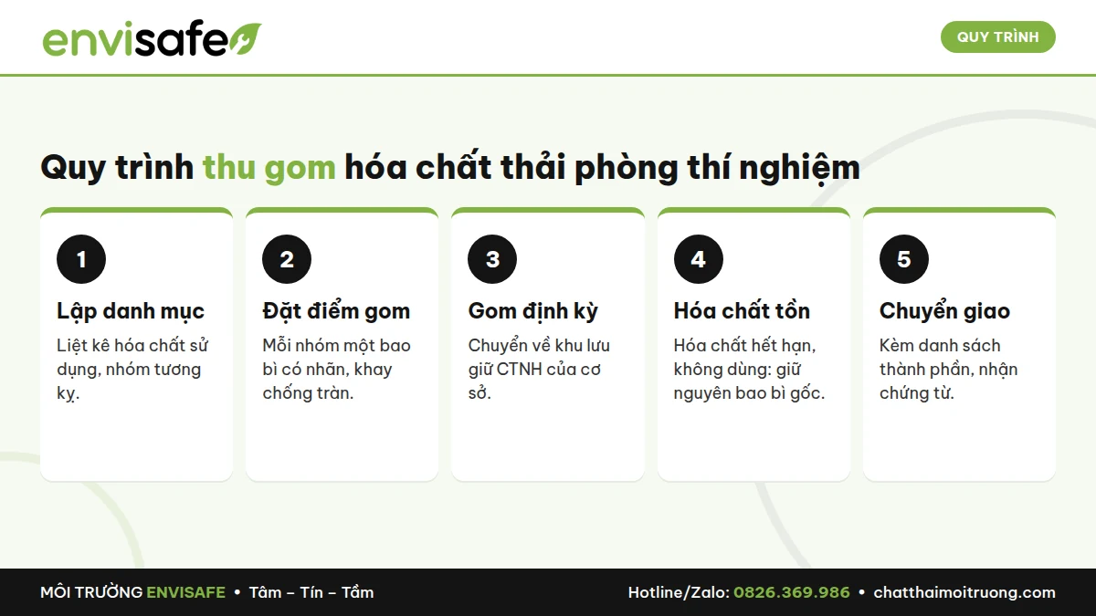 hoa-chat-thai-phong-thi-nghiem-1
