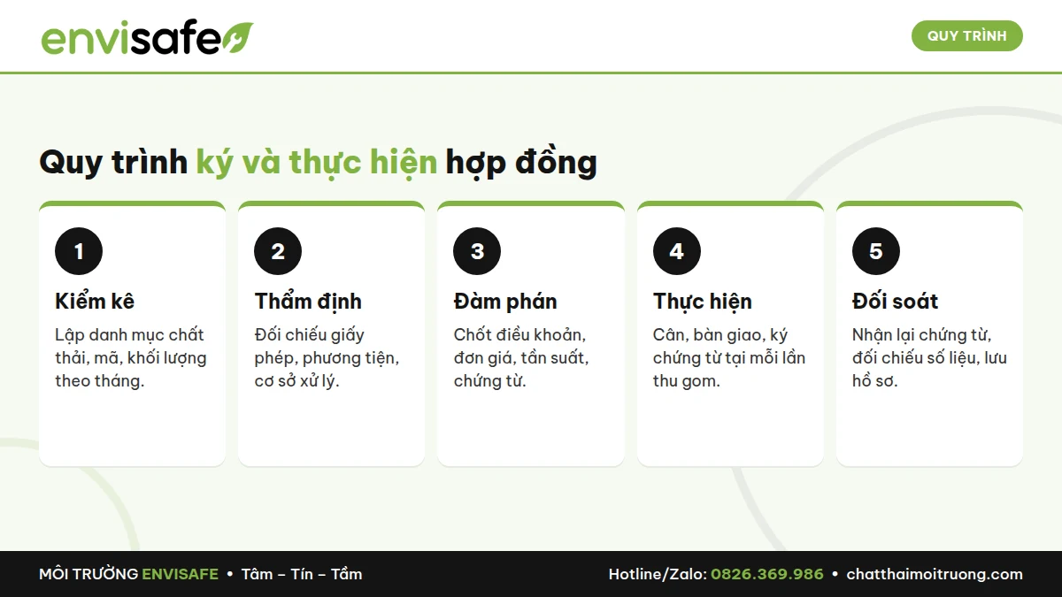 hợp đồng thu gom xử lý chất thải