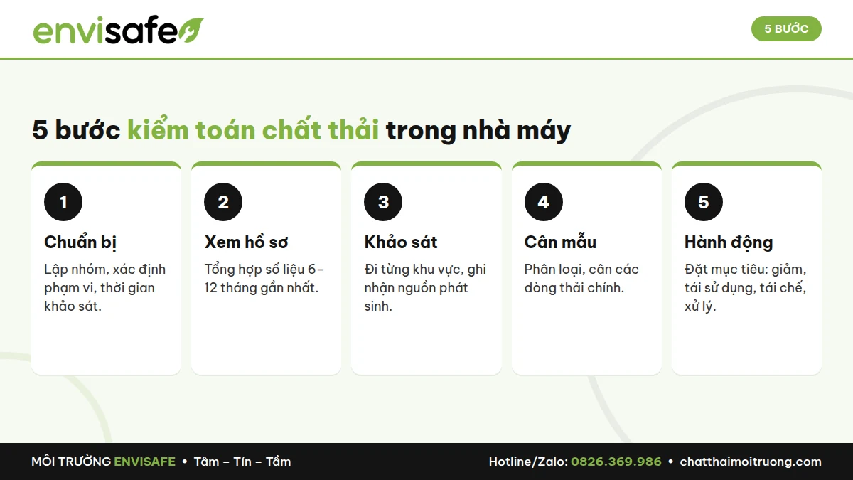 kiem-toan-chat-thai-nha-may-4
