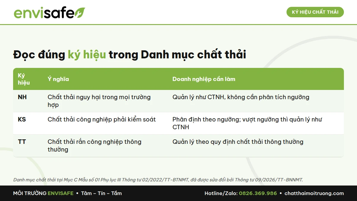 phân định chất thải nguy hại