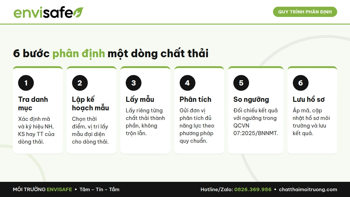 phân định chất thải nguy hại