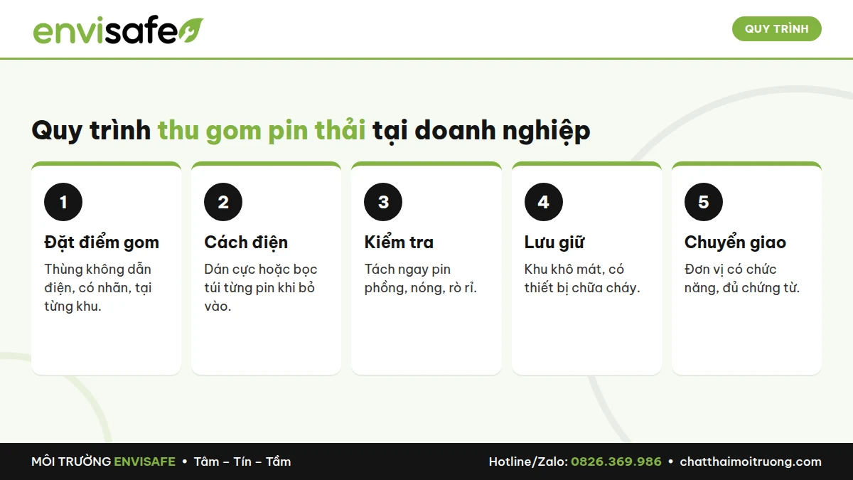 pin-lithium-ac-quy-thai-doanh-nghiep-4