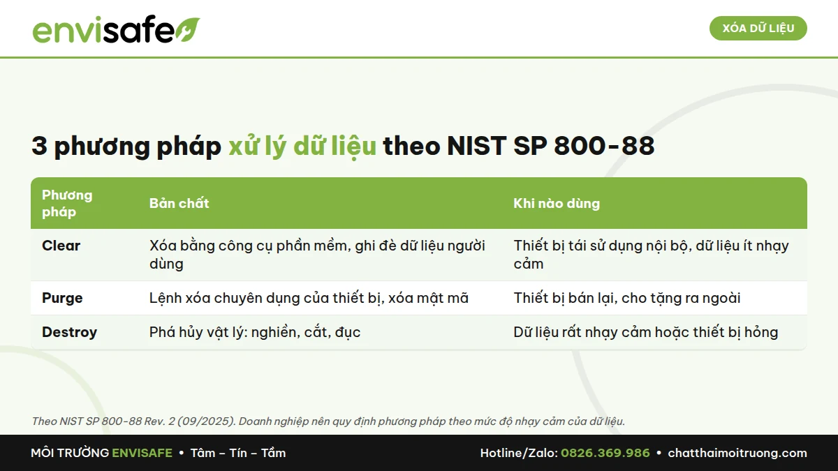 thanh lý thiết bị điện tử máy tính doanh nghiệp