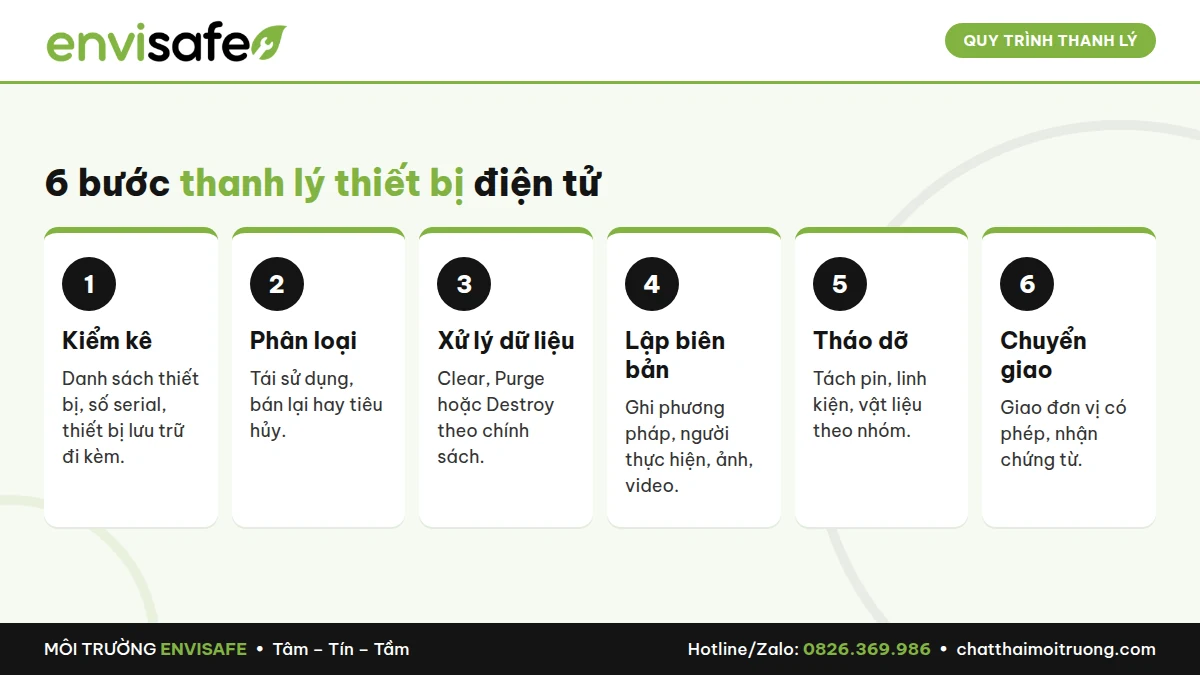 thanh lý thiết bị điện tử máy tính doanh nghiệp