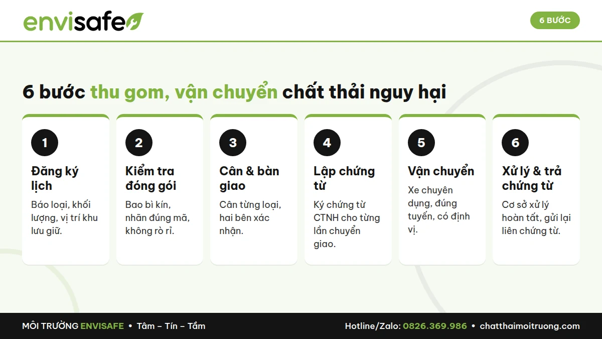 thu gom vận chuyển chất thải nguy hại