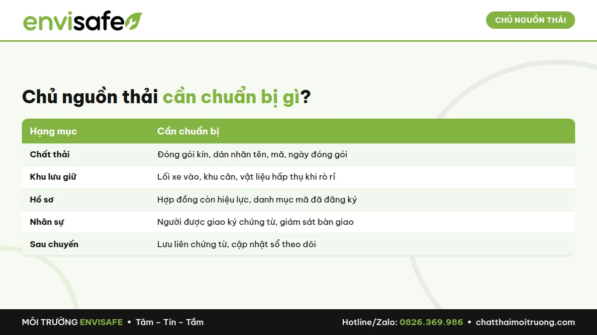 thu gom vận chuyển chất thải nguy hại