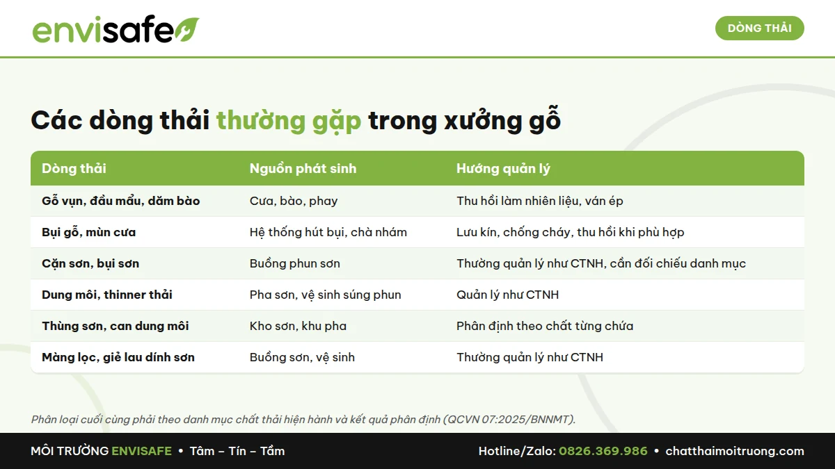 chất thải ngành gỗ