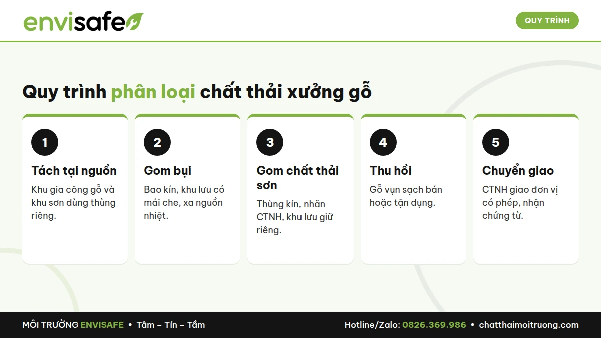 chất thải ngành gỗ