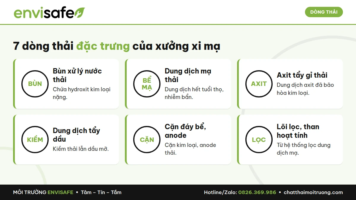 xu-ly-chat-thai-nguy-hai-nganh-xi-ma-2